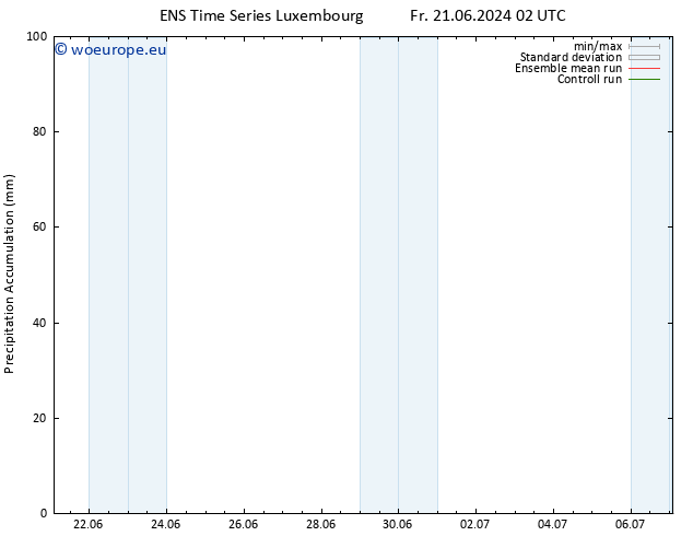 Precipitation accum. GEFS TS Sa 22.06.2024 08 UTC