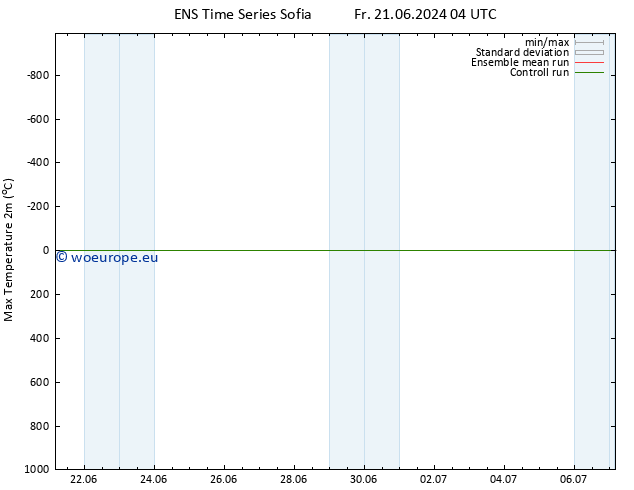 Temperature High (2m) GEFS TS Su 30.06.2024 16 UTC