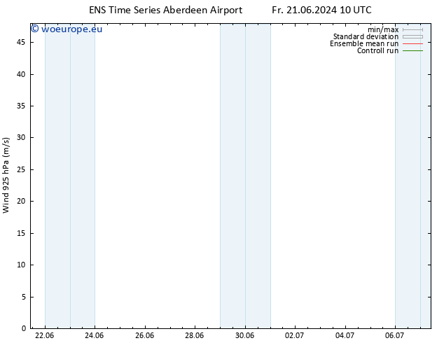 Wind 925 hPa GEFS TS Su 07.07.2024 10 UTC