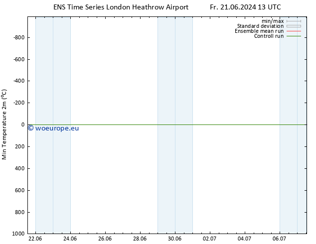 Temperature Low (2m) GEFS TS Sa 22.06.2024 13 UTC