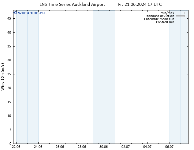 Surface wind GEFS TS Th 27.06.2024 05 UTC