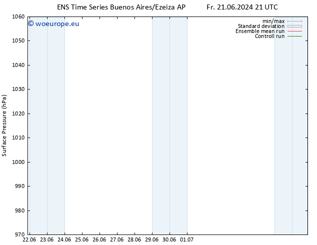 Surface pressure GEFS TS Sa 22.06.2024 03 UTC