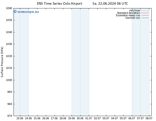 Surface pressure GEFS TS Fr 28.06.2024 18 UTC