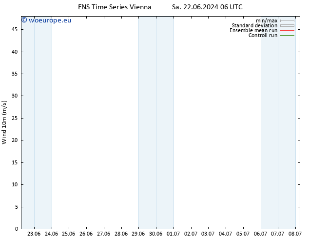 Surface wind GEFS TS Sa 22.06.2024 12 UTC