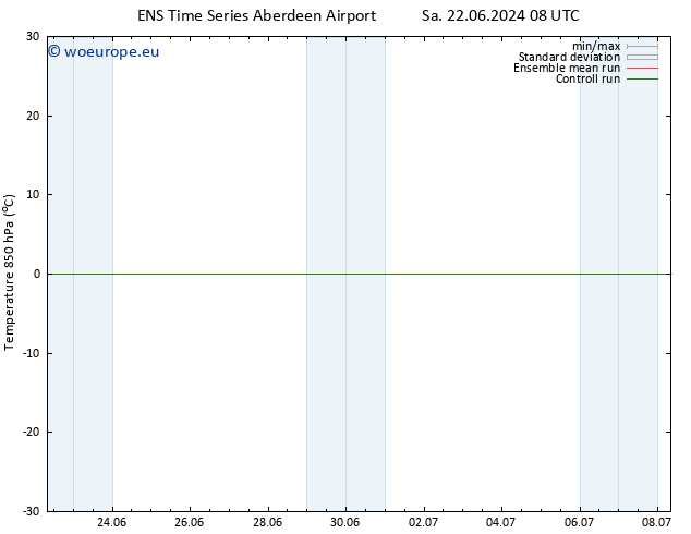 Temp. 850 hPa GEFS TS Tu 02.07.2024 08 UTC