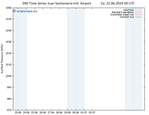 Surface pressure GEFS TS Sa 29.06.2024 03 UTC