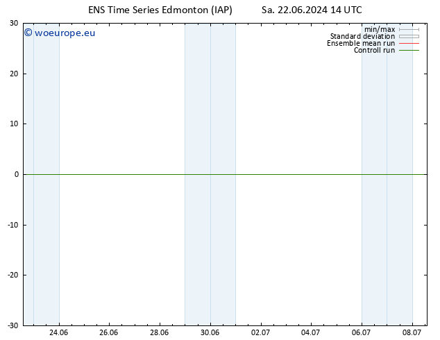 Surface pressure GEFS TS Mo 01.07.2024 14 UTC