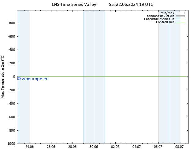 Temperature High (2m) GEFS TS Su 23.06.2024 07 UTC