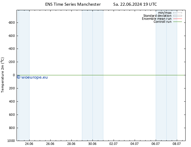 Temperature (2m) GEFS TS Su 30.06.2024 19 UTC