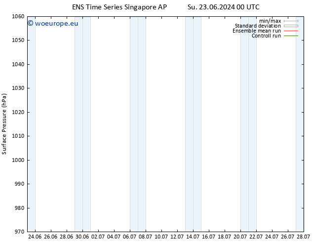 Surface pressure GEFS TS We 26.06.2024 12 UTC