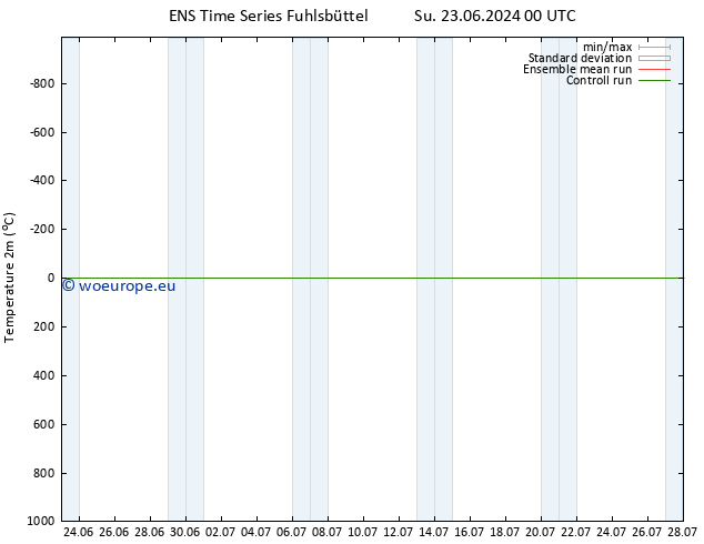 Temperature (2m) GEFS TS Mo 01.07.2024 00 UTC