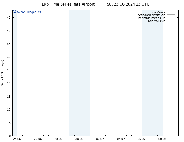 Surface wind GEFS TS Mo 24.06.2024 13 UTC