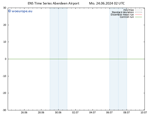 Surface wind GEFS TS Mo 24.06.2024 08 UTC