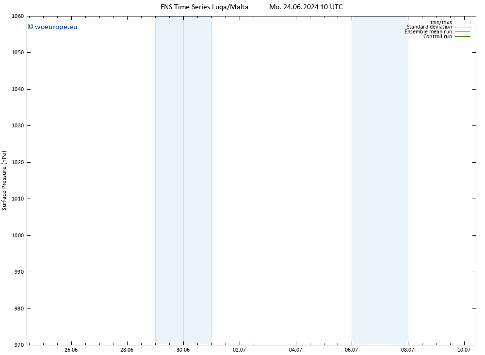 Surface pressure GEFS TS Su 30.06.2024 10 UTC