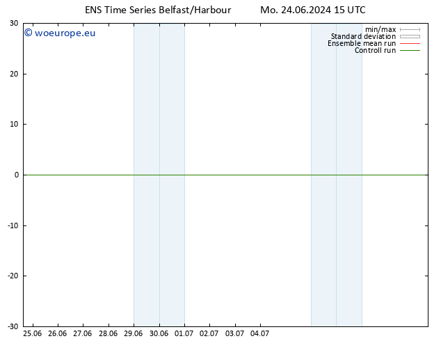 Height 500 hPa GEFS TS Tu 25.06.2024 15 UTC