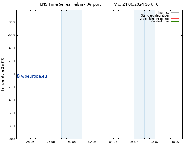 Temperature (2m) GEFS TS Th 27.06.2024 16 UTC
