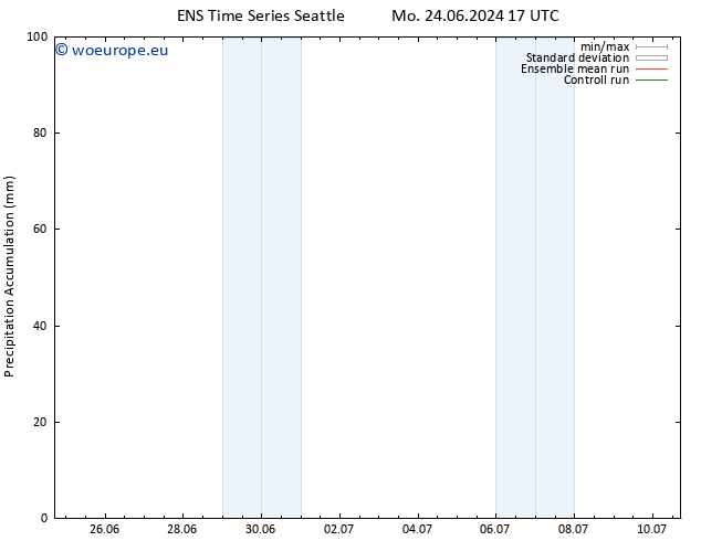 Precipitation accum. GEFS TS Mo 01.07.2024 11 UTC