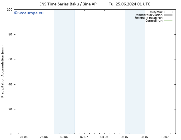 Precipitation accum. GEFS TS We 26.06.2024 13 UTC