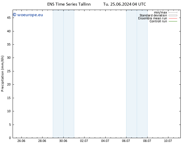 Precipitation GEFS TS Sa 29.06.2024 22 UTC