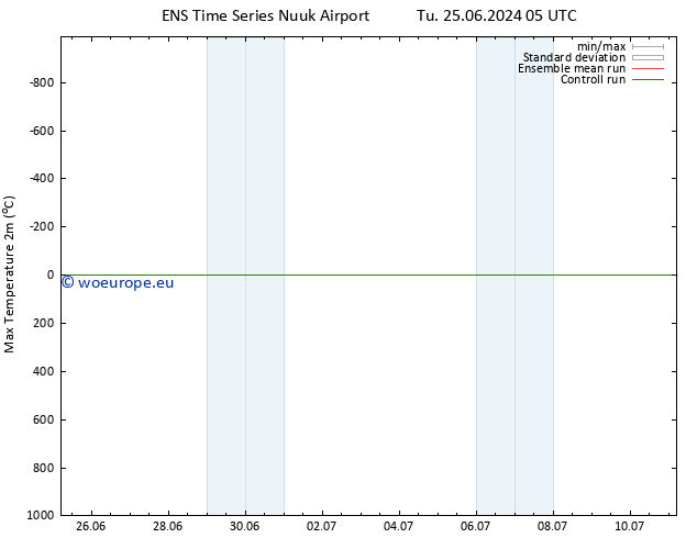 Temperature High (2m) GEFS TS Tu 25.06.2024 23 UTC