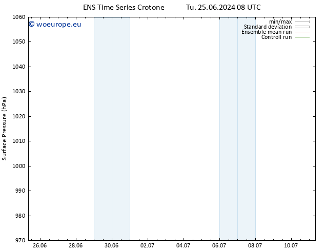 Surface pressure GEFS TS Tu 25.06.2024 14 UTC