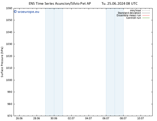 Surface pressure GEFS TS Tu 25.06.2024 08 UTC