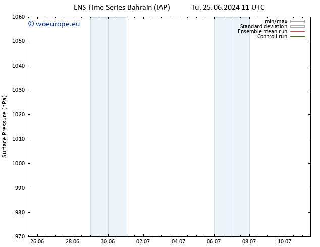 Surface pressure GEFS TS We 26.06.2024 23 UTC
