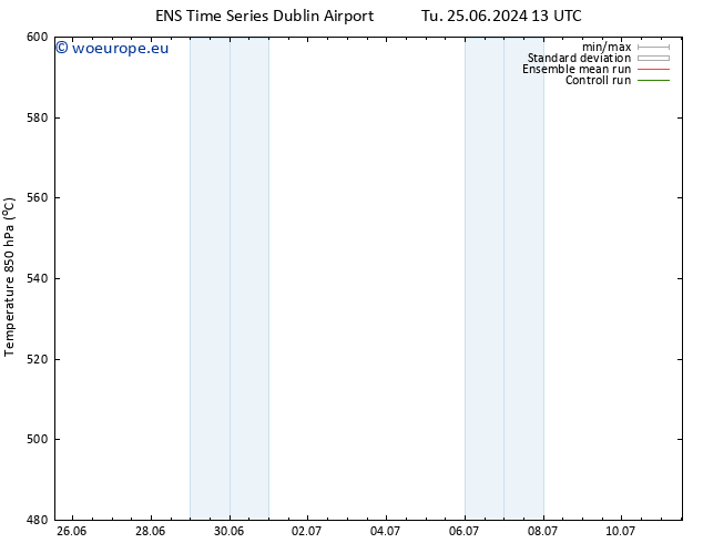 Height 500 hPa GEFS TS Fr 28.06.2024 07 UTC