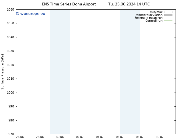 Surface pressure GEFS TS Su 30.06.2024 20 UTC