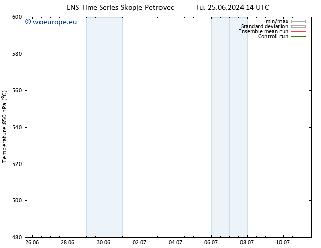 Height 500 hPa GEFS TS Mo 01.07.2024 14 UTC