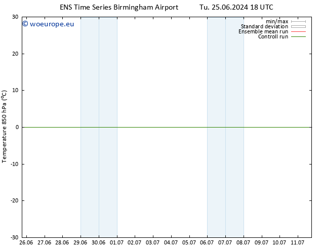 Temp. 850 hPa GEFS TS Sa 06.07.2024 00 UTC