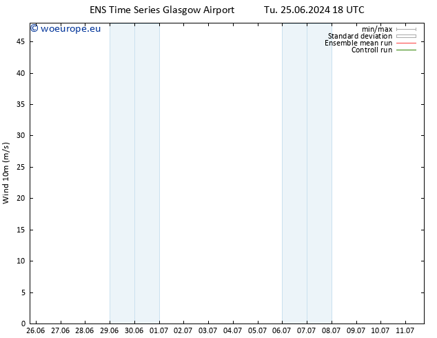 Surface wind GEFS TS Th 27.06.2024 18 UTC