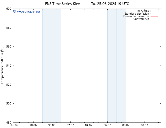 Height 500 hPa GEFS TS Mo 01.07.2024 07 UTC