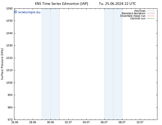 Surface pressure GEFS TS Fr 28.06.2024 16 UTC