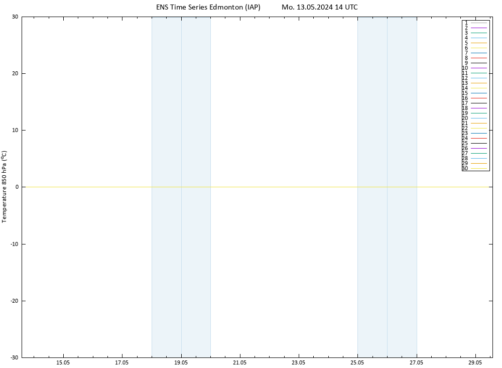Temp. 850 hPa GEFS TS Mo 13.05.2024 14 UTC