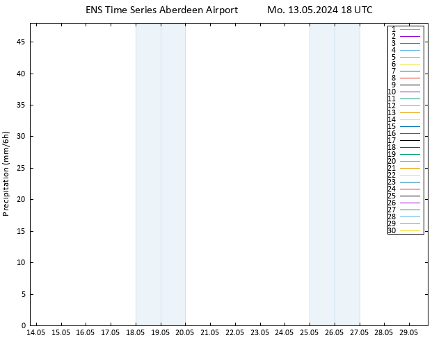Precipitation GEFS TS Tu 14.05.2024 00 UTC