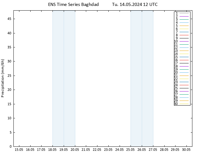 Precipitation GEFS TS Tu 14.05.2024 18 UTC
