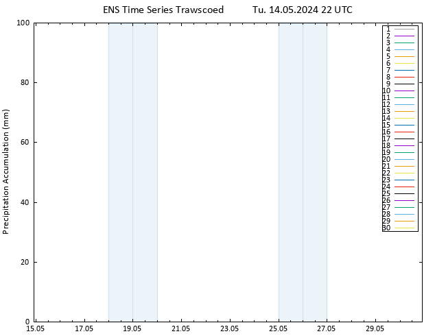 Precipitation accum. GEFS TS We 15.05.2024 04 UTC