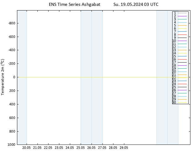 Temperature (2m) GEFS TS Su 19.05.2024 03 UTC