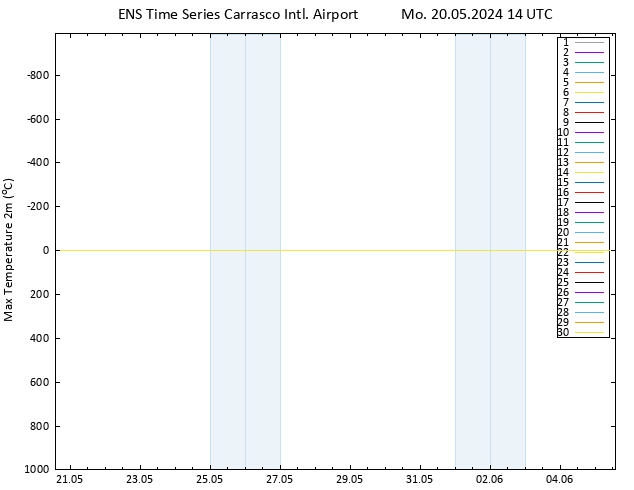 Temperature High (2m) GEFS TS Mo 20.05.2024 14 UTC