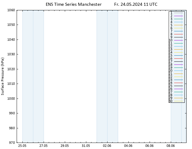 Surface pressure GEFS TS Fr 24.05.2024 11 UTC