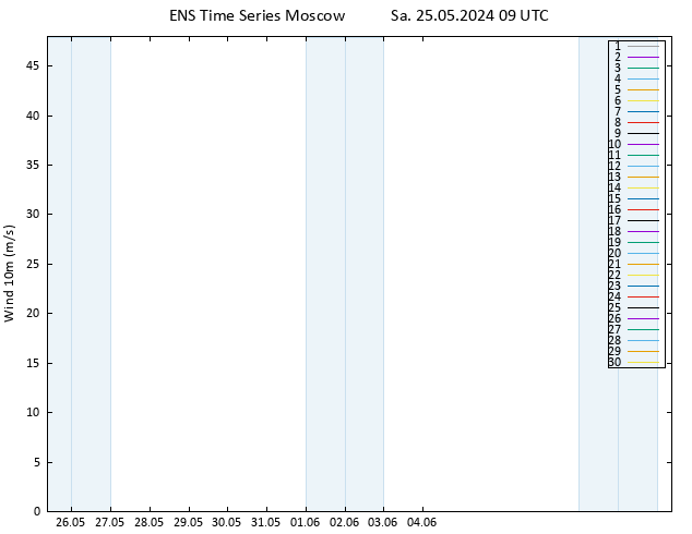Surface wind GEFS TS Sa 25.05.2024 09 UTC
