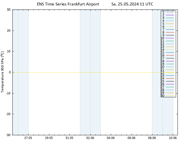 Temp. 850 hPa GEFS TS Sa 25.05.2024 11 UTC