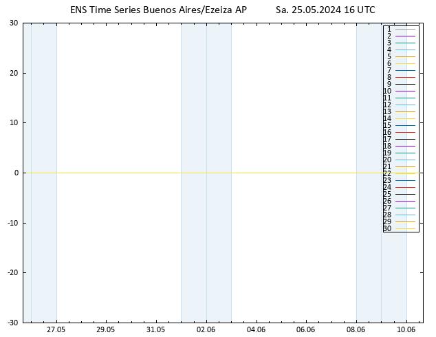 Height 500 hPa GEFS TS Sa 25.05.2024 16 UTC