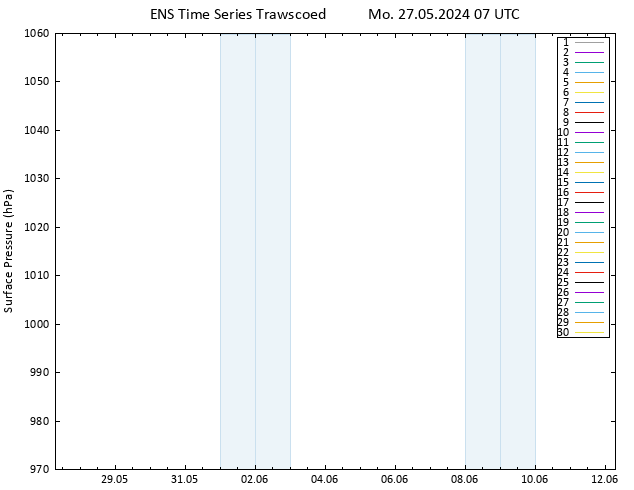 Surface pressure GEFS TS Mo 27.05.2024 07 UTC