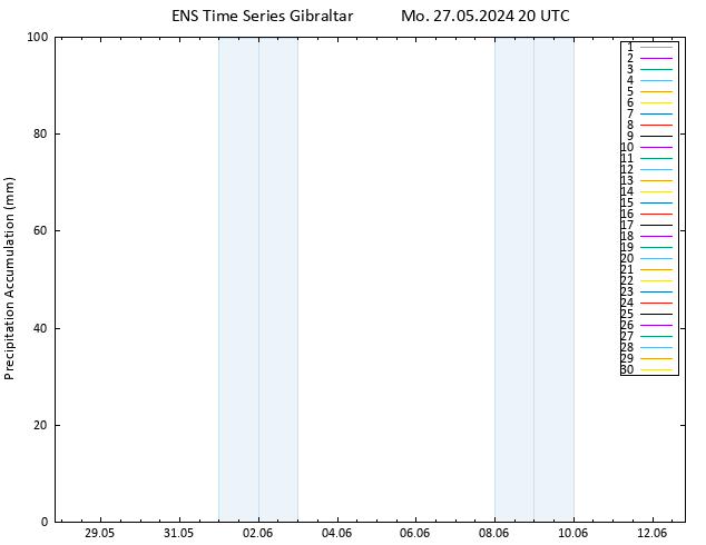 Precipitation accum. GEFS TS Tu 28.05.2024 02 UTC