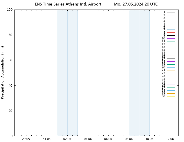 Precipitation accum. GEFS TS Tu 28.05.2024 02 UTC