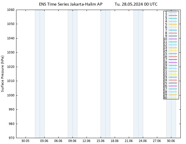 Surface pressure GEFS TS Tu 28.05.2024 00 UTC