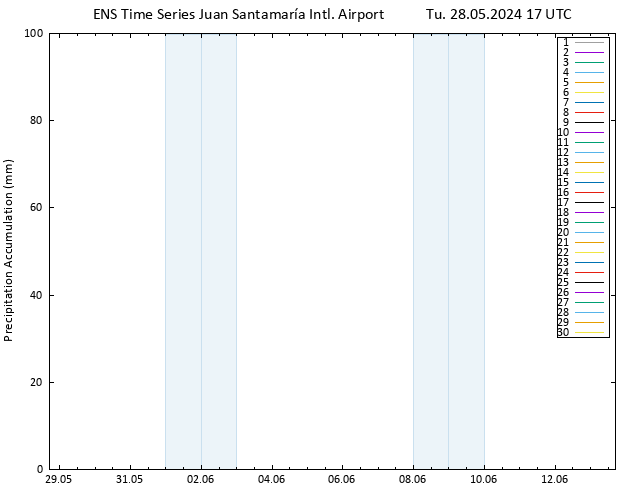 Precipitation accum. GEFS TS Tu 28.05.2024 23 UTC