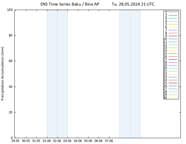 Precipitation accum. GEFS TS We 29.05.2024 03 UTC